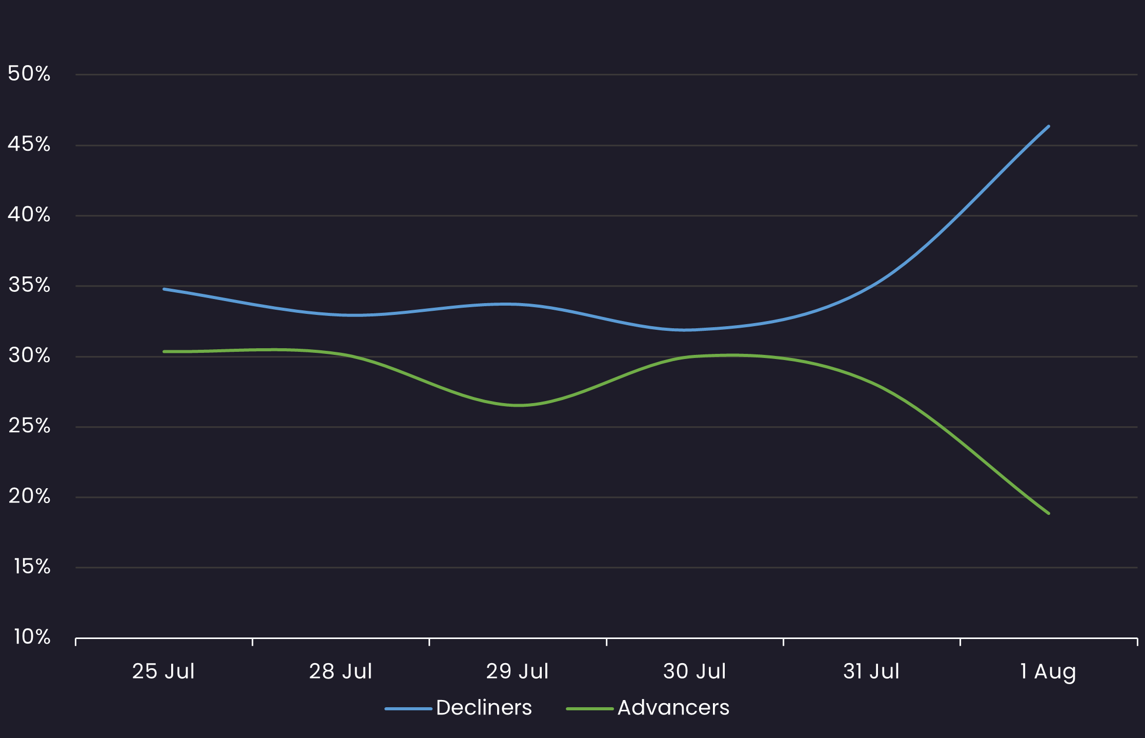 loan sentiment 8.1