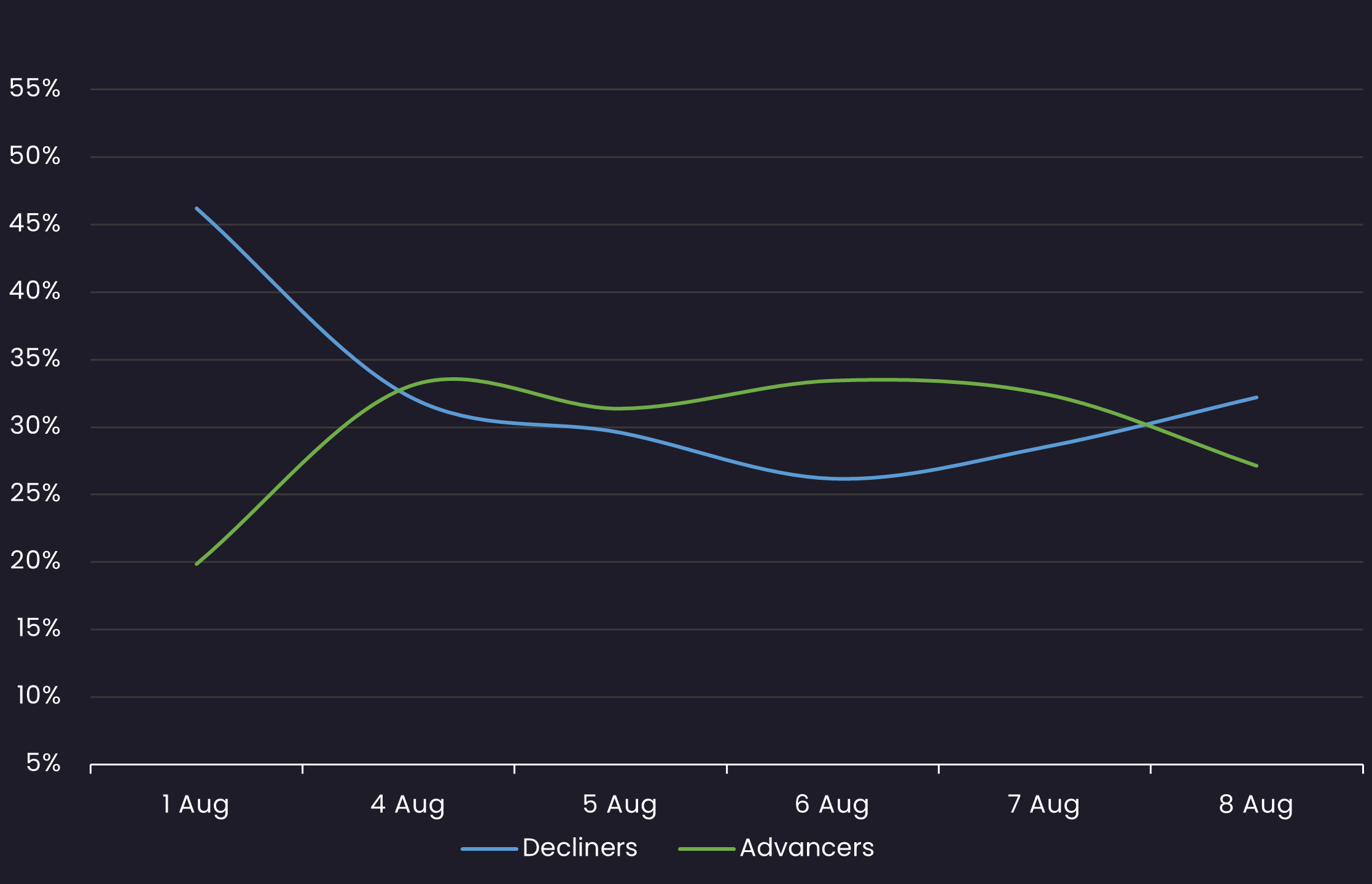 loan sentiment 8.11