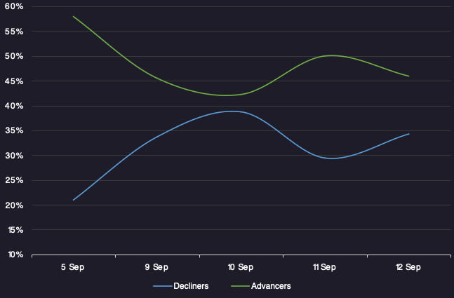 HYSentiment-09-12-2025