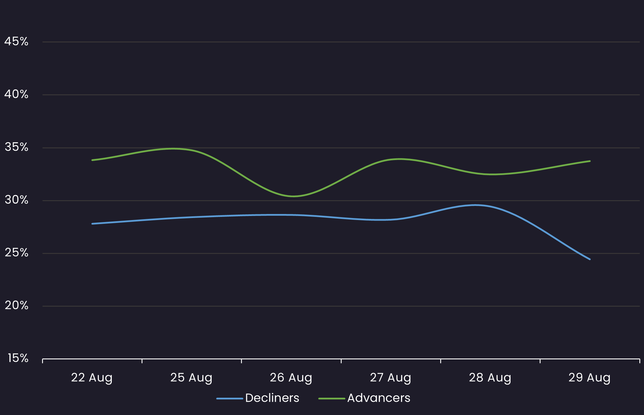 loan sentiment 8.29