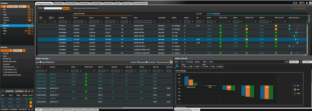 SOLVE Relative Value Analysis
