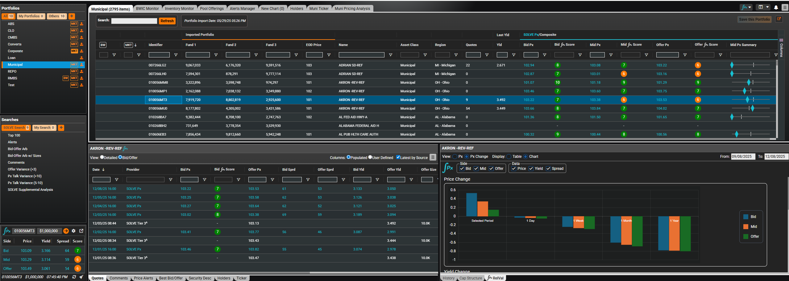 SOLVE Relative Value Analysis