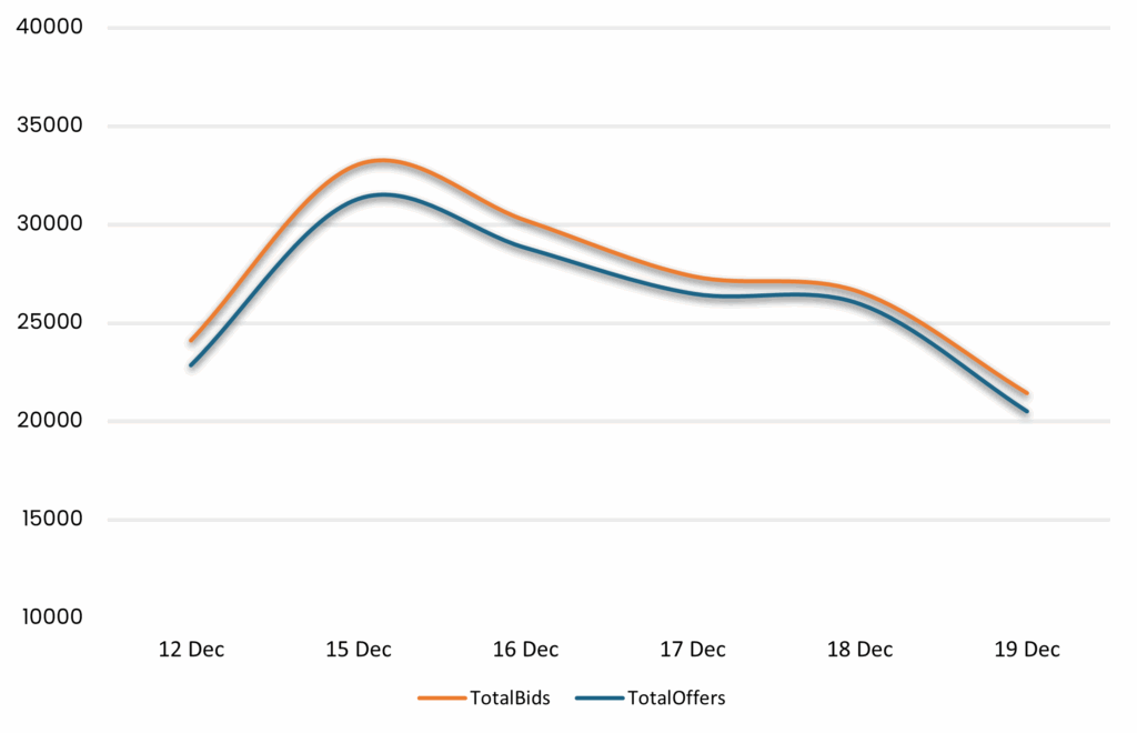 Syndicated Bank Loan Market Summary – Week Ending 12/19/25 | SOLVE