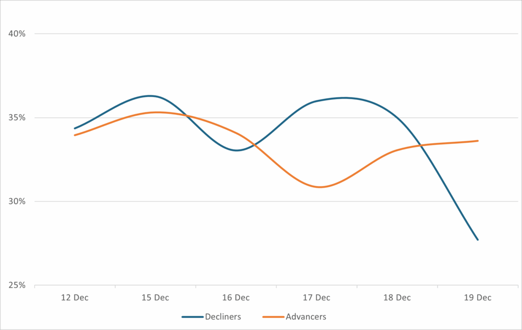 Syndicated Bank Loan Market Summary – Week Ending 12/19/25 | SOLVE