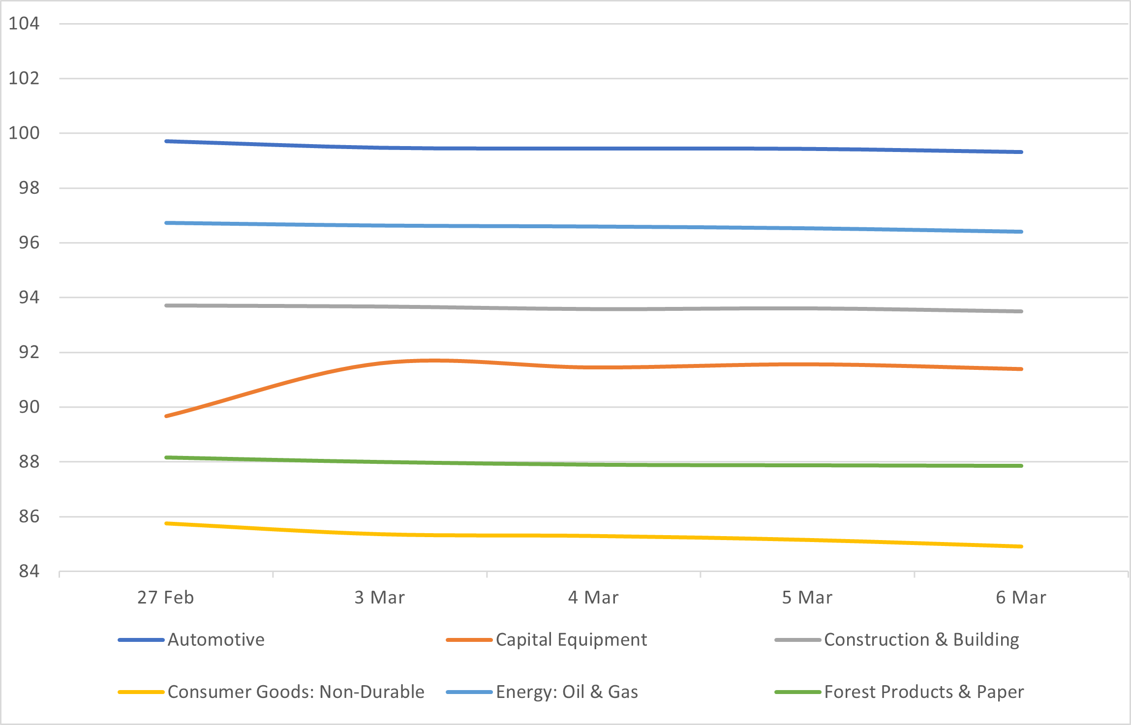 High Yield Corporate Bond Market Summary - Week Ending 3/6/26 ...
