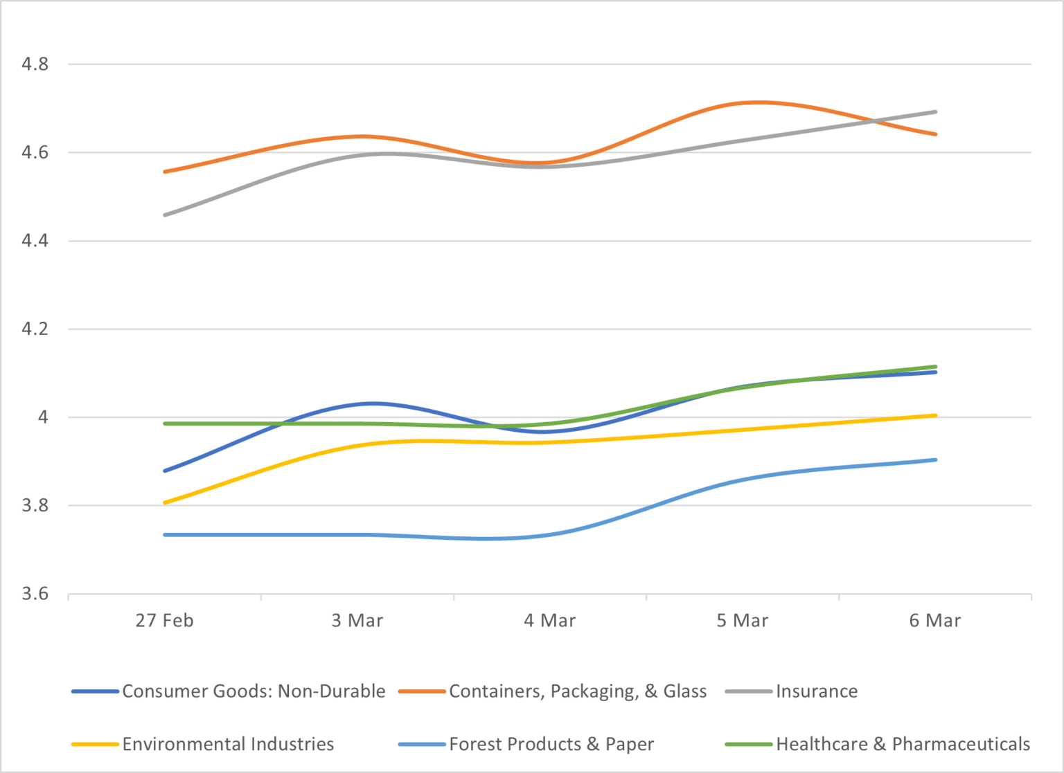 Investment Grade Corporate Bond Market Summary – Week Ending 3/6/26 ...