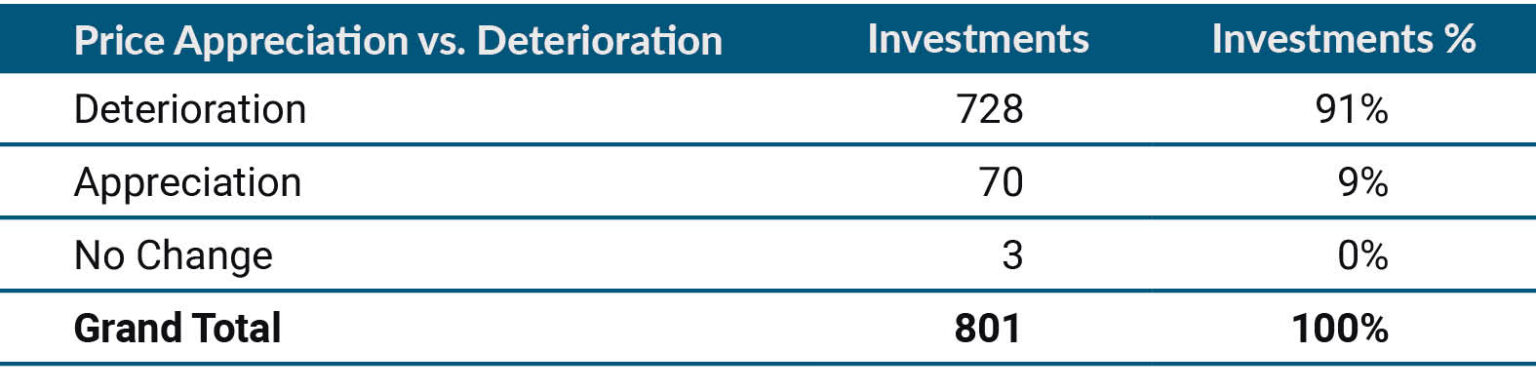 SOLVE | 1Q 2026 Mark Up/Mark Down Analysis