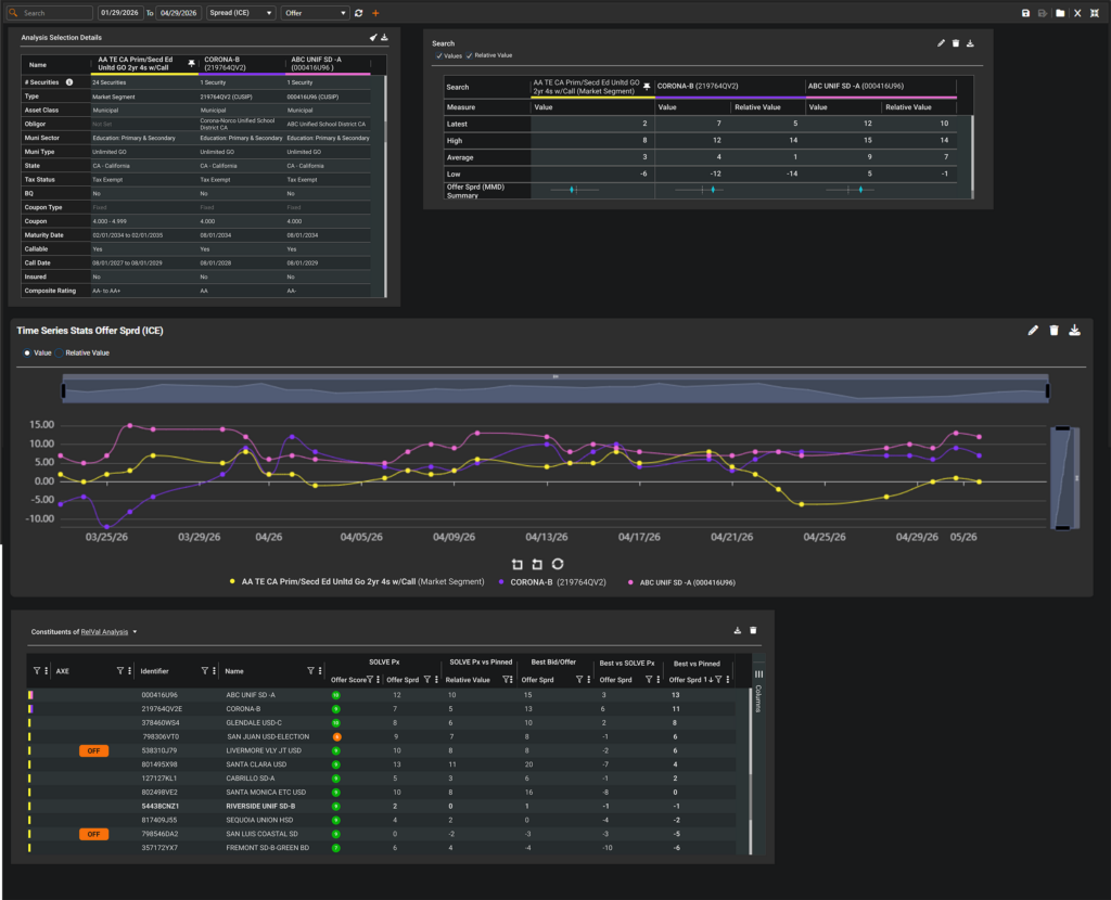 SOLVE Relative Value Analysis™ Screenshot